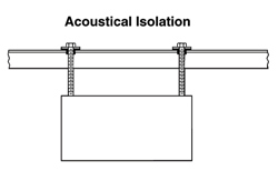 Neoprene Acoustical Isolation