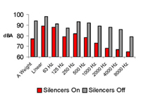 radiator silencer graph