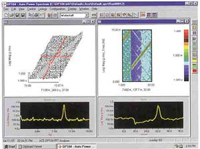 Noise Testing Services